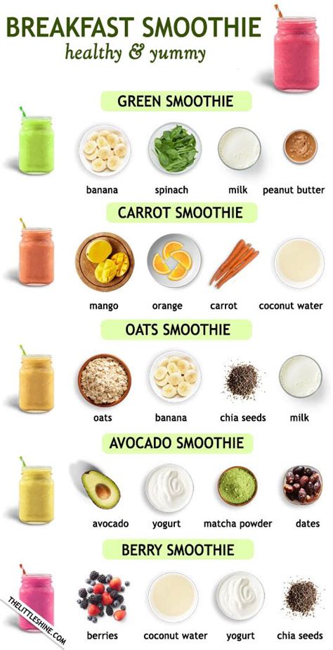 Healthy Breakfast Smoothies Easy Smoothies Yummy Green Smoothie Oat