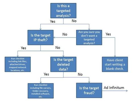 How To Make A Yes No Flowchart In Powerpoint Learn Diagram