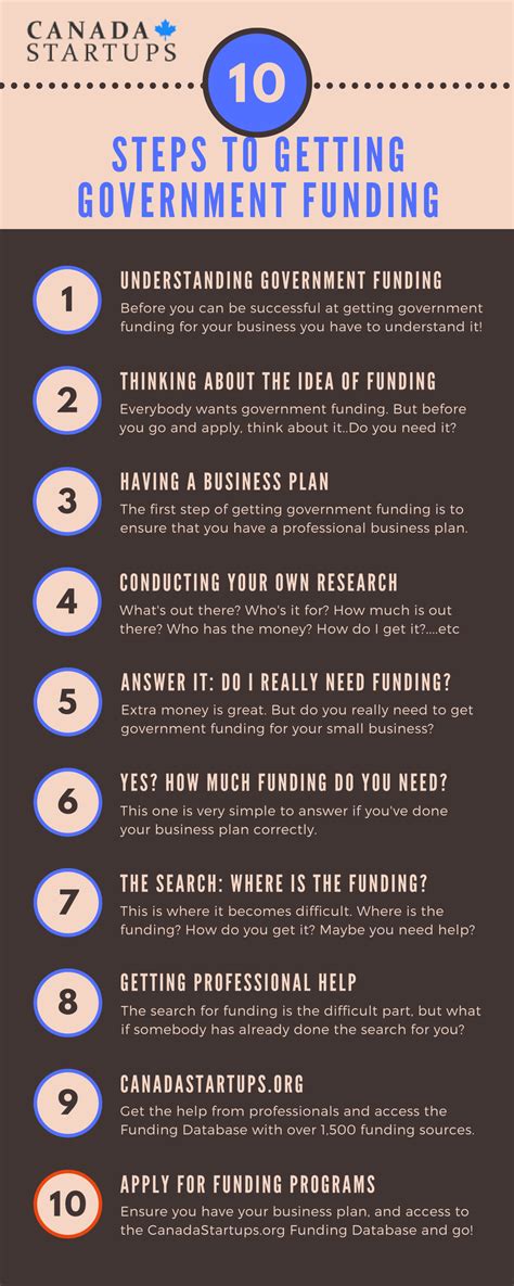 Infographic 10 Steps To Getting Government Funding Canada Small