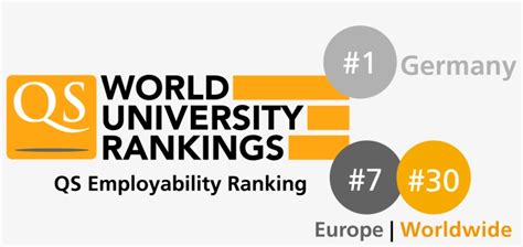 Download Qs World University Ranking Qs World University Rankings