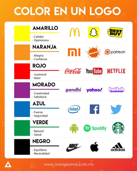Que Dice El Color Del Logo Sobre Tu Marca Infografia Infographic Images