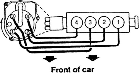 Follow service manual instructions carefully. 98 Honda Civic Spark Plug Wiring Diagram - Wiring Diagram Networks
