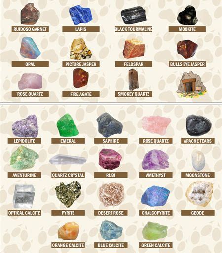 Crystal Identifier Rough Gemstone Identification Chart Pdf Winniegemstone