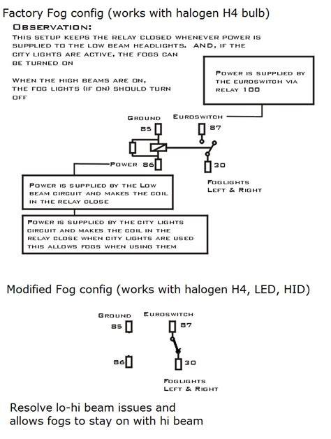 Hid headlight wiring harness wiring diagram schemes. H4 Led Headlight Wiring Diagram - Wiring Diagram Schemas