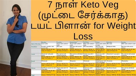 Indian Vegetarian Ketogenic Diet Plan For Weight Loss 7 Day Diet Chart No Egg Veg Indian