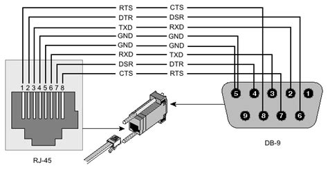 In other words, rj45 wiring is based on an 8p8c (8 position, 8 contact). Manual:System/Serial Console - CableFree RadioOS