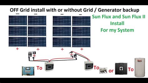 If you are designing a solar electricity system and don't have access to the grid, you are going to have to deal with batteries. Off Grid Wiring Diagram | Off grid solar power, Solar generator, Grid