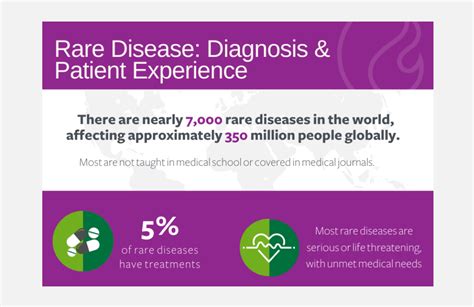 Infographic Rare Disease
