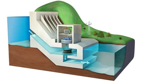 What Is Hydro Electric Power Generation Design Talk