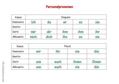 Deklination der Personalpronome Deutsch DAF Arbeitsblätter pdf doc