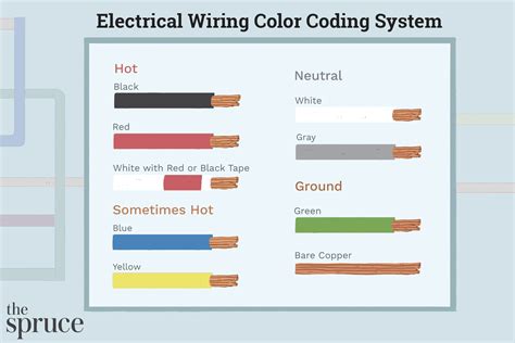 Electrical Wire Color Codes Everything You Need To Know
