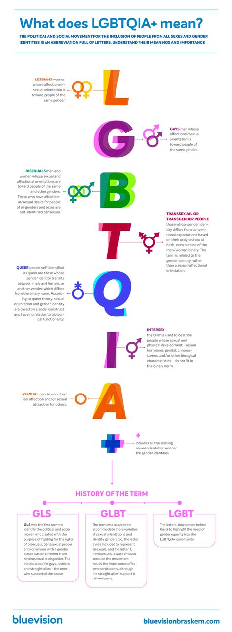 If you need any lgbtqia+ support please check out; What does LGBTQIA+ mean? - bluevision