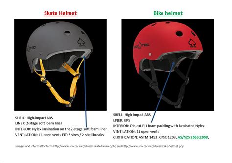 Check spelling or type a new query. What to look for in a GOOD fitting helmet - Ride a Bike Right