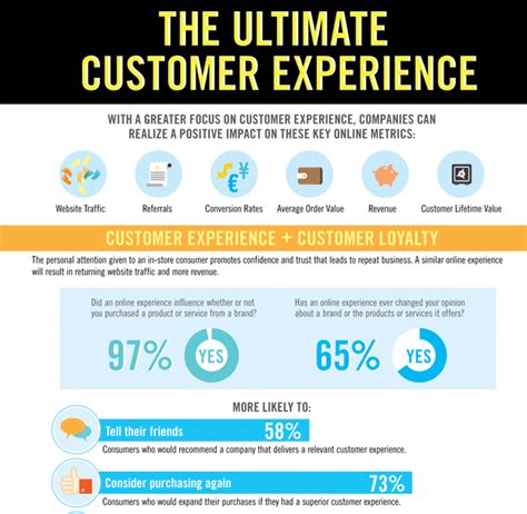 Here are a few guidelines on how to develop customer service techniques. The 10 Best Customer Service Infographics for 2012 ...