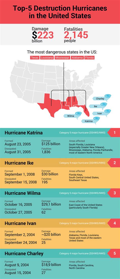 40 Devastating Hurricane Katrina Facts That Changed Lives