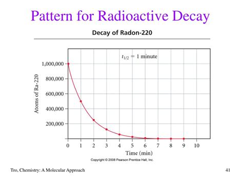How To Calculate Half Life With Background Radiation Haiper