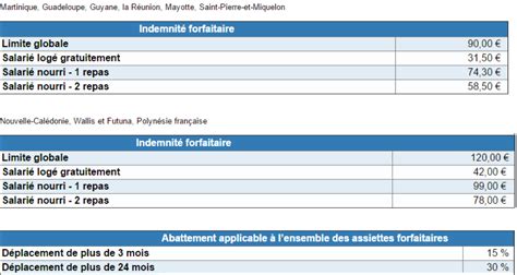 Nous allons maintenant étudier dans ce chapitre la question des différents moyens par lesquels l'employeur peut. Voyager pour travailler : les frais professionnels de ...