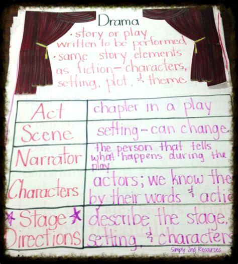Drama Anchor Chart