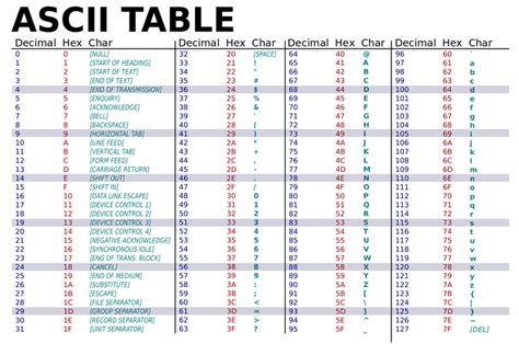 Ascii To Binary Binary To Ascii Conversion 2021