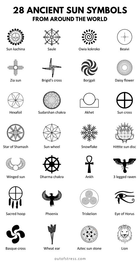 Ancient Sun Symbols From Around The World