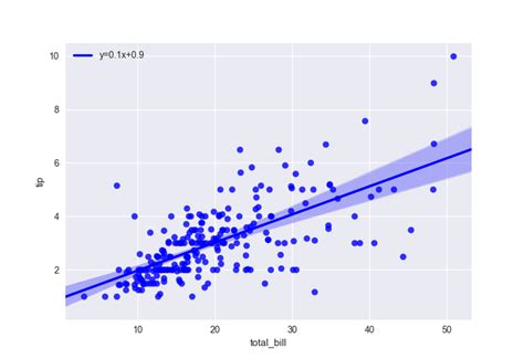 Fixed Seaborn Stack Barplot And Lineplot On A Single Plot With Hot Sex Picture