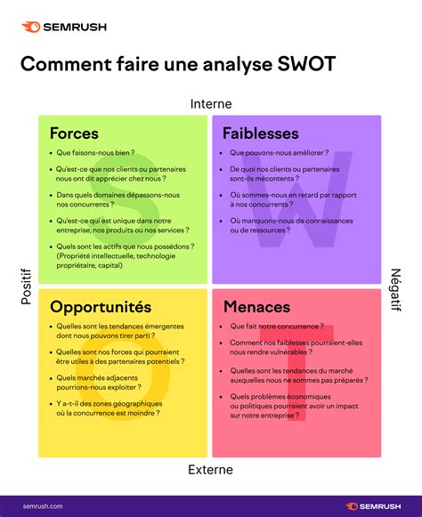 Faire Une Analyse Swot Sur Word Lucidchart My Xxx Hot Girl