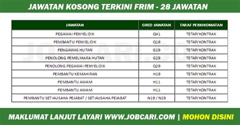 Pegawai hal ehwal islam gred s41 2. Iklan Kekosongan di Institut Penyelidikan Perhutanan ...