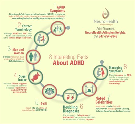 8 Interesting Facts About Adhd Shared Info Graphics