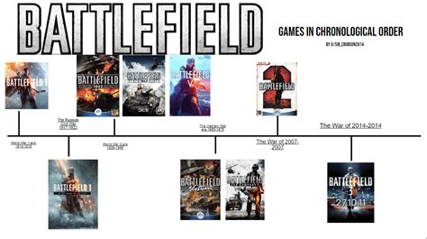 I Made Chart About The Battlefield Games In Chronological Order Hope