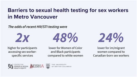 Barriers To Sexual Health Testing For Sex Workers Centre For Gender And Sexual Health Equity