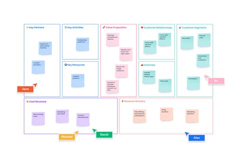 Business Model Canvas Canvas By