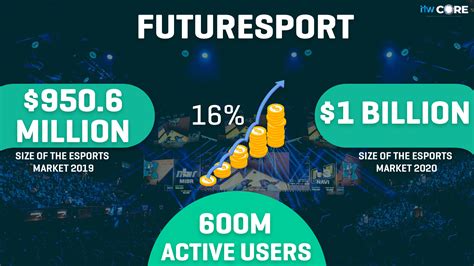 The Future Is ‘e How Esports Is Becoming The Newest Sports Marketing