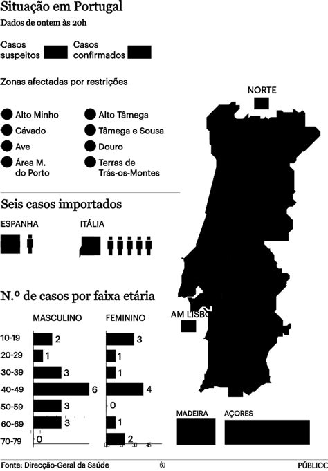 Portugal coronavirus update with statistics and graphs: Presidente em isolamento, vítima colateral do epicentro do ...