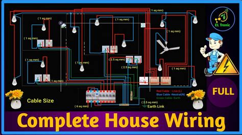 House Wiring Diagram Phase Wiring Basic Software Diagramming Electrical Diagrams Schematic