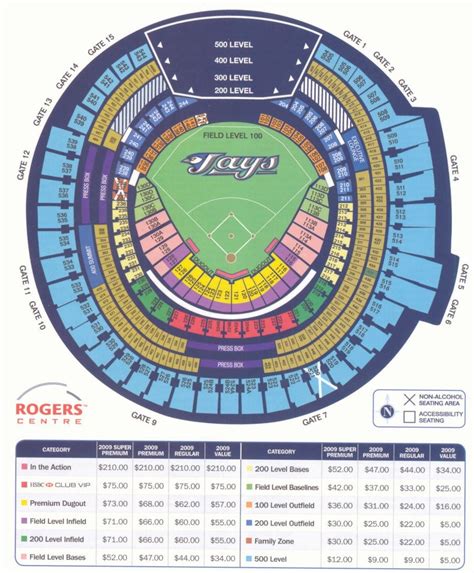 Jays Nest Rogers Centre Facts