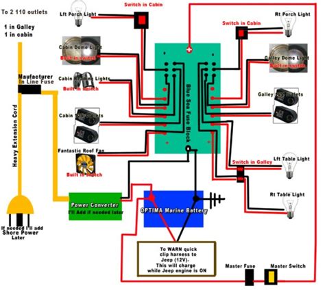 Most problems with wiring originates in the tow vehicle socket and/or the trailer plug. Typical Trailer Wiring