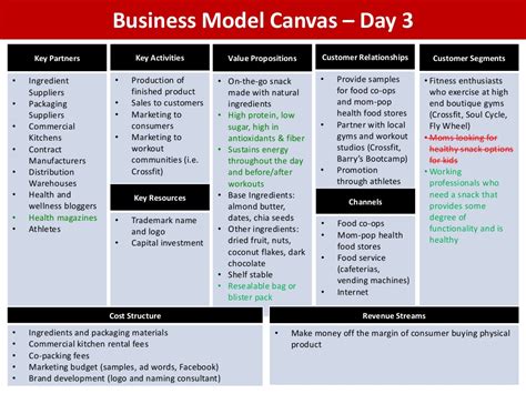 Want to improve your existing business model? Business Model Canvas - Day
