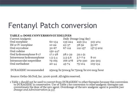 Opioid Conversion Table Fentanyl Patch