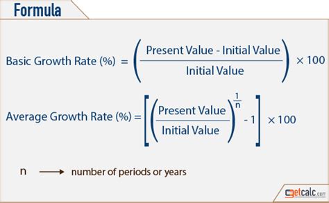 How To Calculate Growth Percentage Formula Haiper