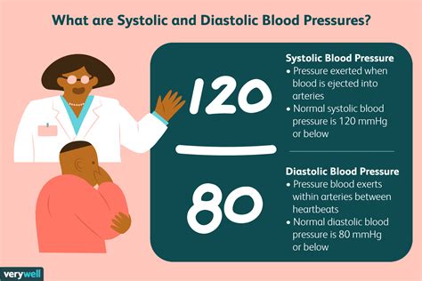 What Do The Numbers In My Blood Pressure Reading Mean Essential