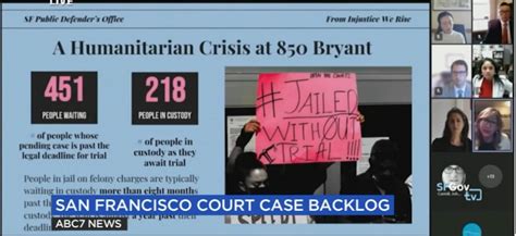 Supervisors Join Public Defenders To Address San Francisco Trial Backlog San Francisco Public