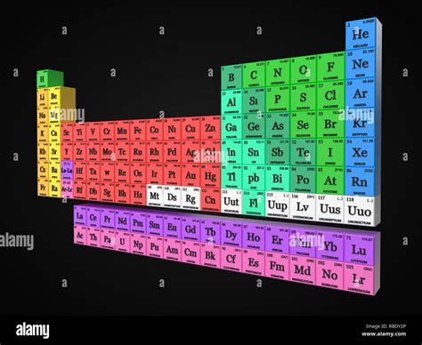 Periodic Table Concept Cubes Colored By Element Groups 3d