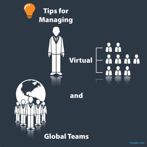 Tips For Managing Virtual And Global Teams Gpi Blog