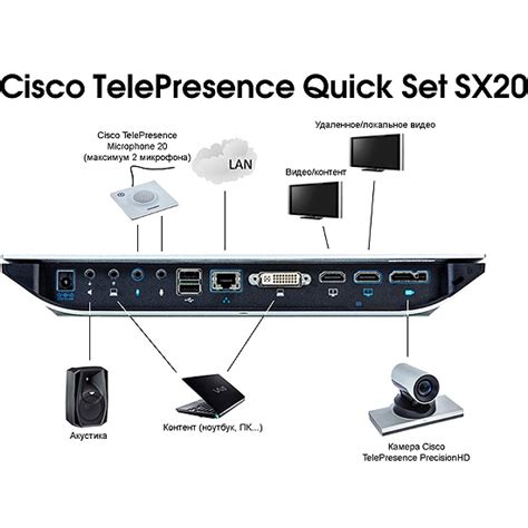 Cisco Telepresence Sx20 Cts Sx20n K9 Prix Imbattable