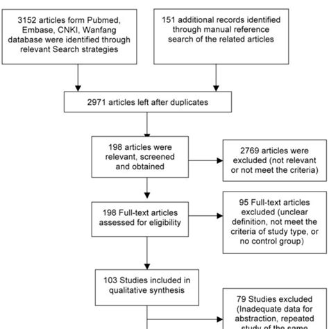 Pdf Risk Factors For Chronic And Recurrent Otitis Media A Meta Analysis