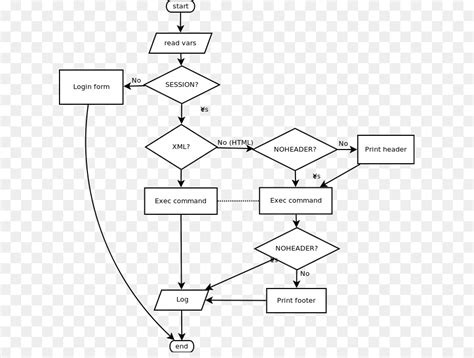 Diagrama De Diagrama De Flujo Dibujo Imagen Png Imagen Transparente