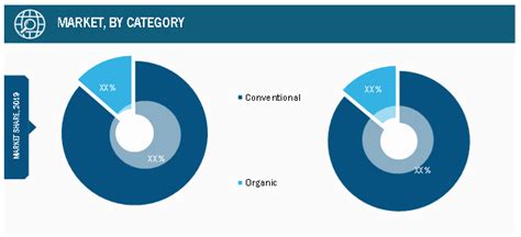 Specialty Crops Market To Grow At A Cagr Of 26 To Reach Us 120381