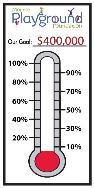 Reach Your Fundraising Goals Faster Fundraising Thermometer