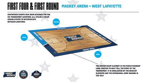 Ncaa Reveals Court Designs For Mens Basketball Tournament