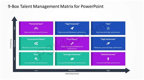 9 Box Talent Management Matrix For Powerpoint Pslides